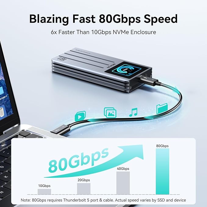 MOKiN 80Gbps M.2 NVMe SSD Enclosure with LCD Display, Cooling Fan, PCIe Gen5, M.2 Enclosure Compatible with Thunderbolt 5/4/3 & USB4/3.1/3/2, Supports NVMe 2280/2260/2242/2230 SSDs up to 8TB