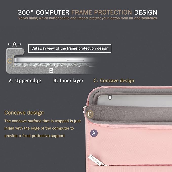 Voova 13 13.6 Inch Laptop Sleeve Case Compatible with MacBook Air 13 M1/M2/M3/M4 2020-2025, MacBook Pro 13/14, IPad Air/Pro 13, Waterproof Slim Computer Bag Cover with Handle, Sakura Pink