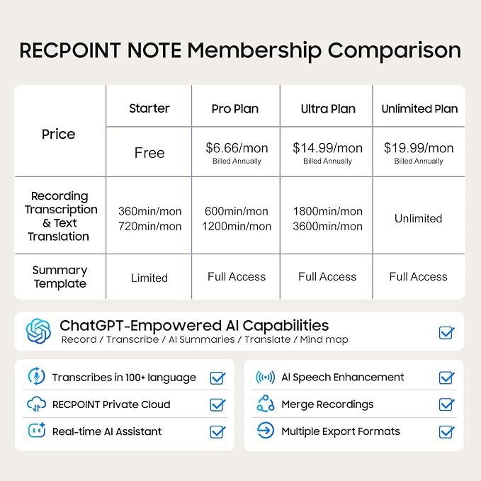 AI Voice Recorder, AI Note Taker w/APP Control and Transcription & Summarize, 150 Languages, Noise Cancellation, 64GB Memory, Pocket Note Pro Taking Device for Meeting, Interviews & Calls