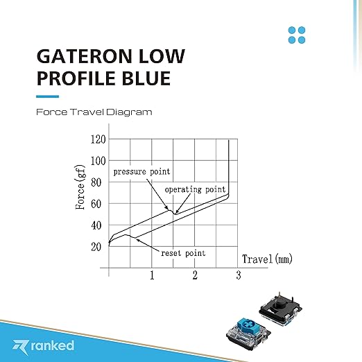 Ranked Gateron ks-27 Low Profile Key Switches for Mechanical Gaming Keyboards | Plate Mounted (Gateron Blue, 65 Pcs)