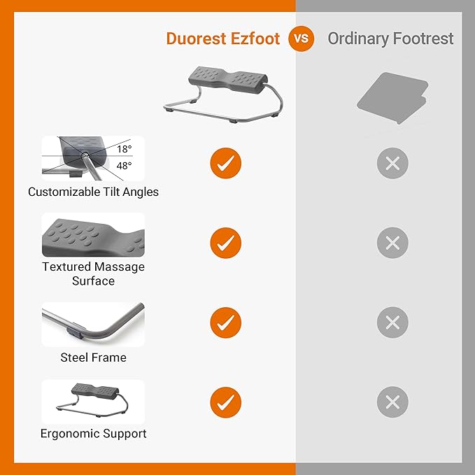 Duorest Duorest 1-Tier Ergonomic Footrest: Solid & Stable Construction, Under Desk Footrest, Slip-Resistant Base, Durable Build, EZFoot (1-Tier Structure) [Made in Korea]