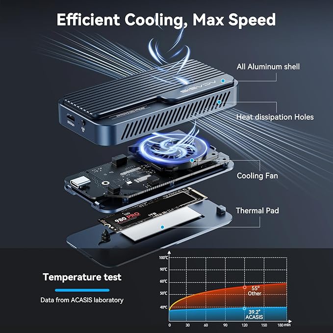 ACASIS 80Gbps M.2 NVMe SSD Enclosure, with Cooling Fan, Compatible with Thunderbolt5/USB4 V2.0, Back Compatible with Thunderbolt4/USB4 V1.0, USB3.2/3.1/3.0 (TB501 Pro)(Phantom Gray)