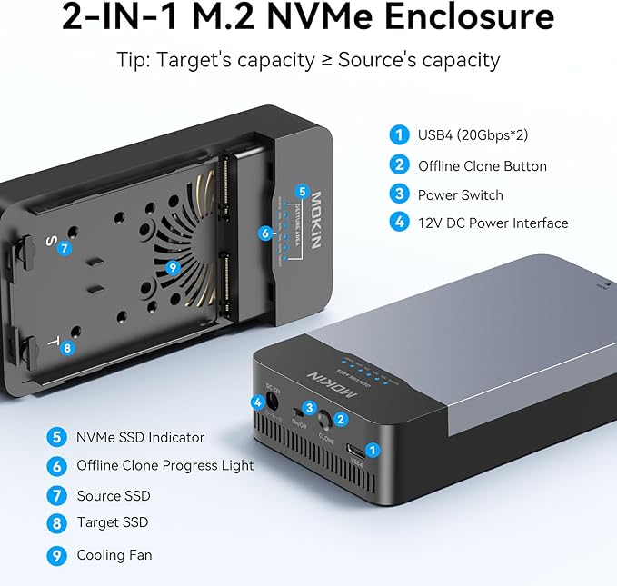 MOKiN M.2 NVMe Enclosure Duplicator Dual-Bay Offline Clone Tool-Free,40Gbps USB4 NVMe SSD Enclosure with Cooling Fan Compatible with M4/Pro/MacBook Mac mini,Support 2230/2242/2260/2280 (UD1501)