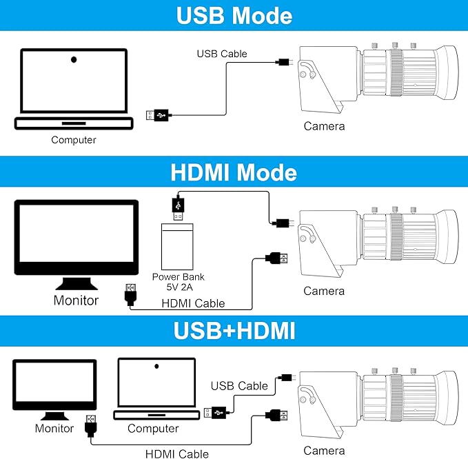 HDMI USB Camera 4K 30fps Webcam 10X Manual Zoom USB Webcam with 5-50mm CS Lens H.264 Video Conference Camera for Computer Laptop Raspberry Pi Jetson Nano