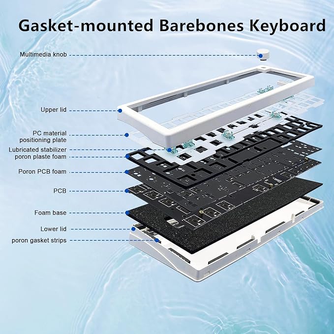BOYI GMK67Pro Keyboard Barebones Kit,QMK/VIA Programmable BT5.0/2.4G/Type-C Tri-Mode Wireless RGB Gasket Mounted 65% Compact Custom RGB 4000mAh Mechanical Keyboard with Knob DIY Kit(White)