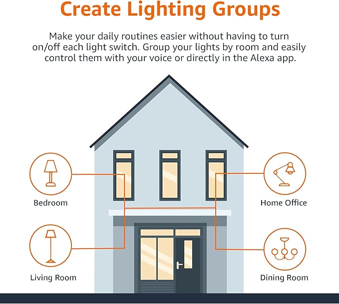 Amazon Basics Smart A19 LED Light Bulb, Color Changing, 9W (60W Equivalent), 800LM, Works with Alexa Only, WiFi 2.4 GHz, No Hub Required, Mood Lighting, Energy Efficient, 2-Pack