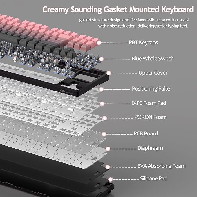 MageGee LIGHT87 Wireless Creamy Keyboard, Gasket Structure, RGB Backlit, 2.4G/USB-C/BT5.0 Hot Swappable Mechanical Gaming Keyboard for Win/Mac/PC, 8000mAh Battery, Side Printed PBT Keycaps, Pink