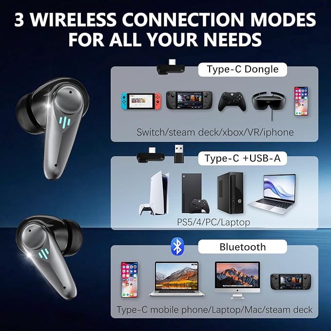 KASOTT 2.4GHZ Wireless Gaming Earbuds,30MS Low-Latency,Bluetooth 5.4,with ANC Active Noise Cancelling,USB-C Dongle Included-Compatible with Meta Quest 3/2,Steam Deck,PS5/4,VR,PC,Switch (Black)
