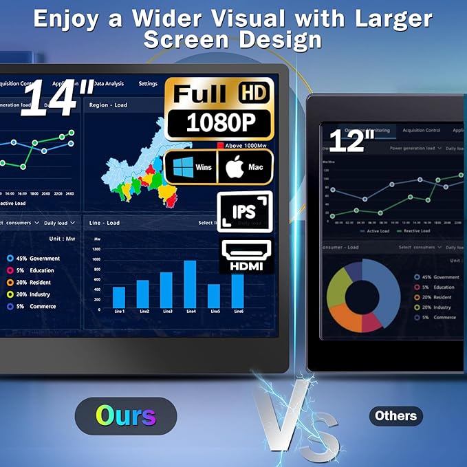 2023 Upgraded S1 14” Portable Monitor for Laptop Screen Extender Monitor 1080P FHD IPS Dual Laptop Monitor Extender Plug and Play Type-C/HDMI for 13-17.3inch Laptop（Windows,Mac,Android, Dex）