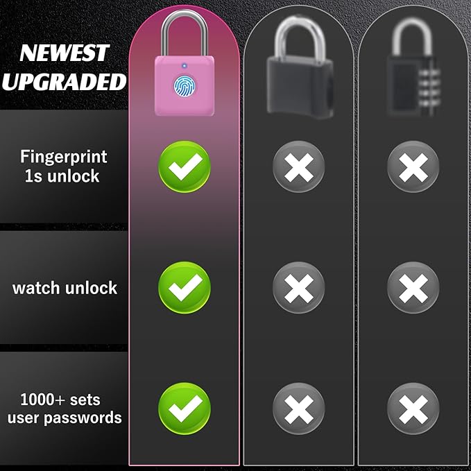 Fingerprint Padlock eLinkSmart Gym Locker Lock for Girls Women with Phone App iOS Watch Metal Keyless Combination Locks for School Sports Locker Toolbox Hasp Storage Pink