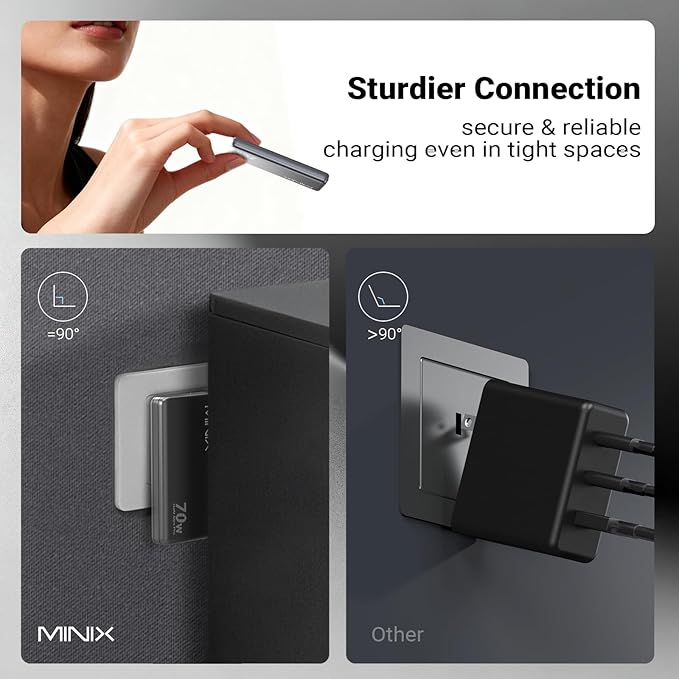 MINIX 70W Flat USB C Wall Charger Block, Slim & Flodable Dual Type C GaN Charger Plug Fast Charging for iPhone 17/16/15 Series, MacBook Air, iPad Pro, Galaxy S25/S24, Pixel 10/9, Steam Deck