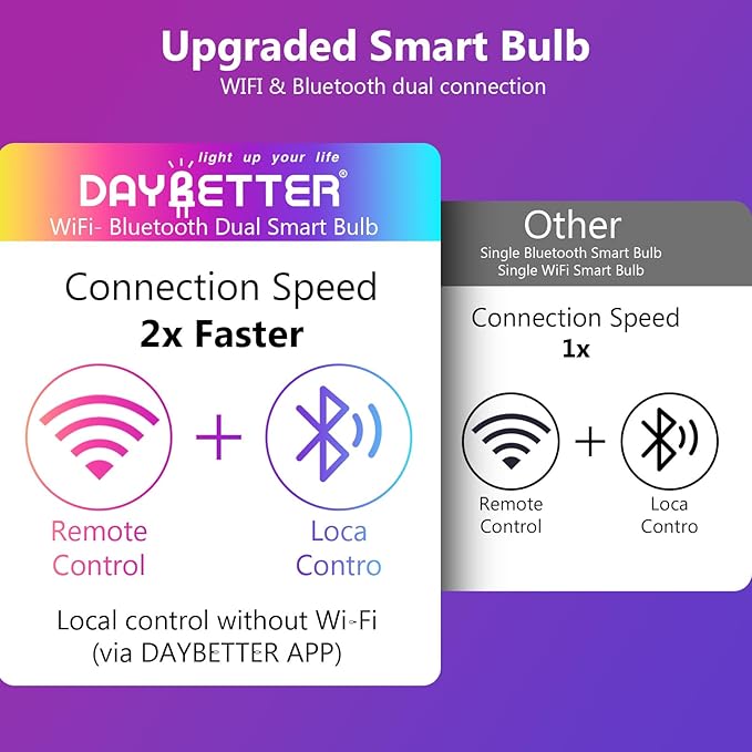 DAYBETTER Smart Light Bulbs, Smart Bulb Compatible with Alexa & Google Home, A19 E26 2.4G WiFi Bluetooth Alexa Light Bulbs, RGBCW Color Changing LED Light Bulb, 60W Equivalent, 800LM, 10Pack