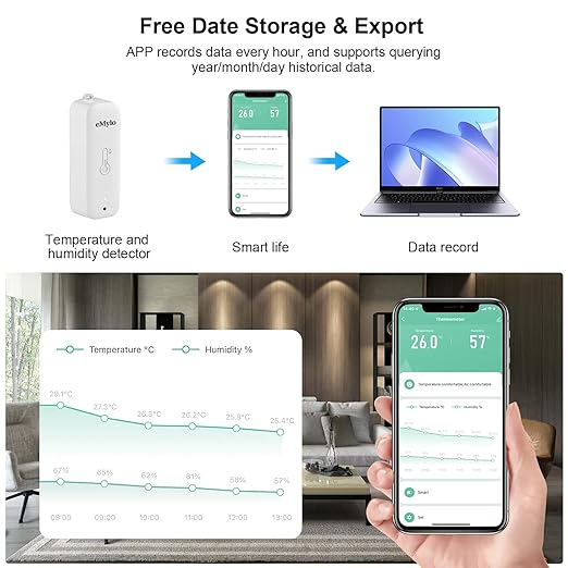 WiFi Thermometer, Humidity Meter with Smart Alert, Data Storage and Calibration, Temperature and Humidity Monitor for Bedroom, Baby Room, Warehouse, Cellar, Greenhouse, White 2 Pack