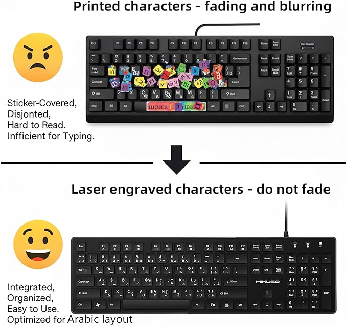 Arabic/English Keyboard USB Wired,QWERTY Laser Etched Letter（Not Fading）Full-Size with Numpad, Desktop, Pc, Laptop - Suit for Frequent Use of Arabic bilingual for Work, Study, and Communication