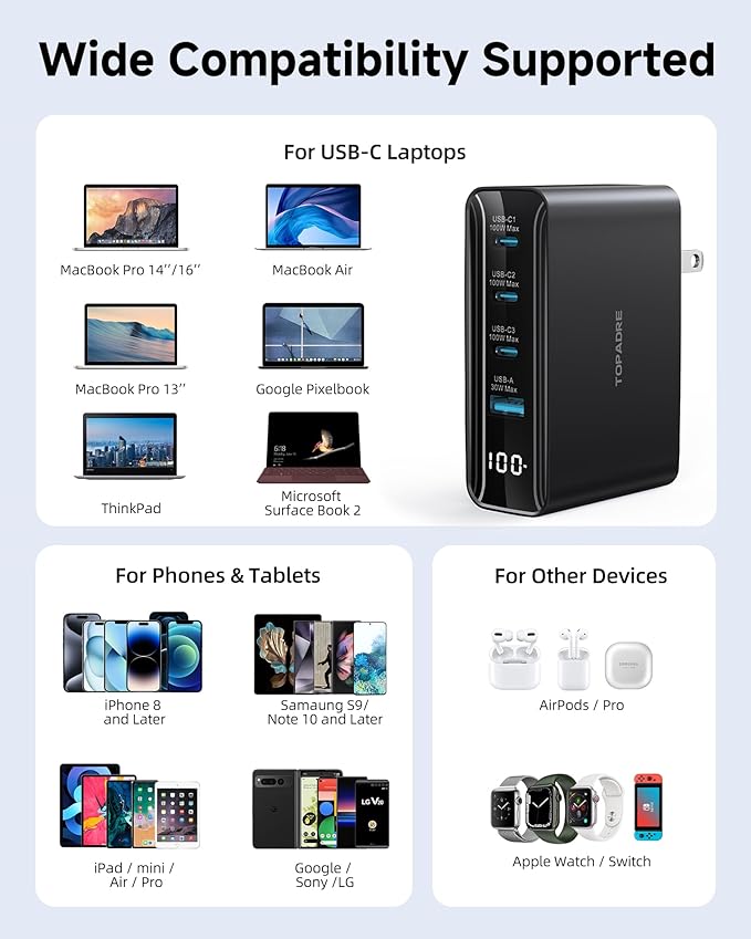 TOPADRE 100W USB C Charger for MacBook, 4-Port PD Fast USBC Charger with LED Display, GaN Compact Foldable Charging Station for MacBook Pro/Air, iPad Pro, for iPhone 17/16 Pro Max, Galaxy S25, Black