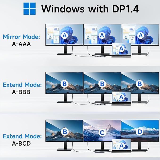 USB C Docking Station Laptop Hub Dual Monitor Multiport Adapter Dock Dongle,USB C to 2 HDMI,DisplayPort,PD Charging,Ethernet,7 USB A/C 3.1/3.0/2.0 Ports,Audio
