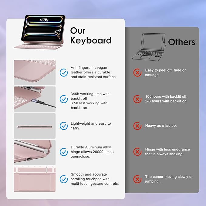 runelk Keyboard Case for iPad Pro 13-inch (M4 2024 / M5 2025), Magic-Style Magnetic Keyboard Case with Multi-Touch Trackpad, Floating Cantilever Stand Compatible with iPad Pro 13 - Pink