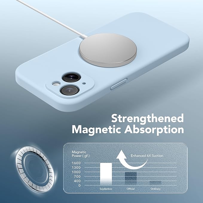 Magnetic for iPhone 14 Case, Compatible with MagSafe, [Full Camera Protection][Screen Protector] Silicone Shockproof Protective Phone Case for iPhone 14 6.1 inch, Light Blue