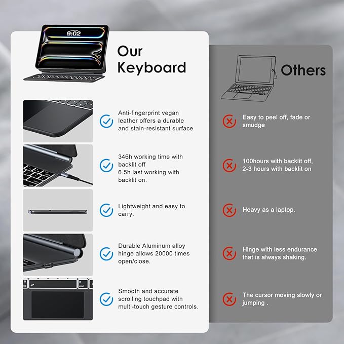 runelk Keyboard Case for iPad Pro 13-inch (M4 2024 / M5 2025), Magic-Style Magnetic Keyboard Case with Multi-Touch Trackpad, Floating Cantilever Stand Compatible with iPad Pro 13 - Graphite Black