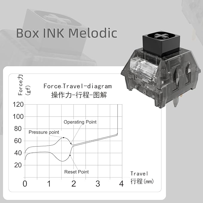 Clicky Keyboard Switches - Kailh Box Ink Switch| Waterproof, Dustproof for Mechanical Gaming Keyboards(72 Pcs)