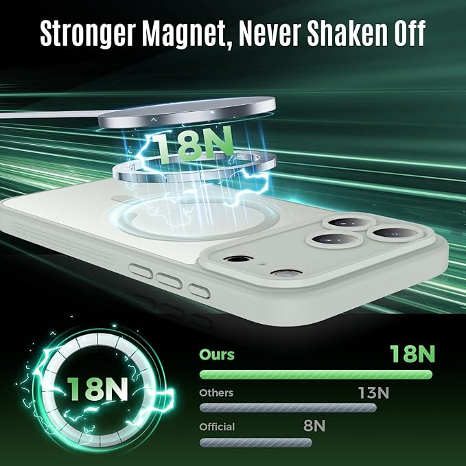 Symcele Designed for iPhone 17 Pro Case, Compatible with MagSafe, [Camera Protection] [15FT Military Drop Protection] Shockproof Translucent Matte Anti-Slip Phone Case, 6.3", Calke Green