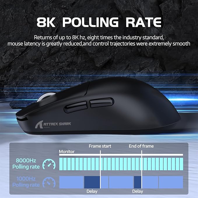 ATTACK SHARK R6 39g SUPERLIGHT Gaming Mouse, PixArt PAW3950MAX Gaming Sensor, Wireless 8K Mouse, MCU Nodic 52840, BT/2.4G/Wired Gaming Mouse, Adjustable DPI 42000, for Win11/Xbox/PS/Mac -Black