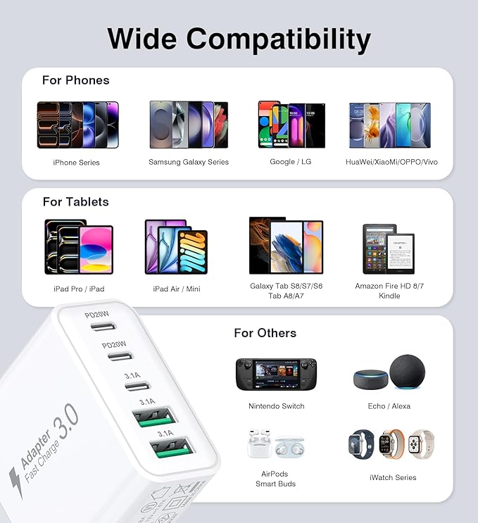 USB C Charger Block, [2-Pack] 60W 5-Port Fast Charger 20W Type C Charging Block 3.1A USB Wall Charger Dual Port PD+QC Charging Cube for iPhone 17 16 15 14 13 12 Pro Max XS, iPad, Samsung Phone, Tablet