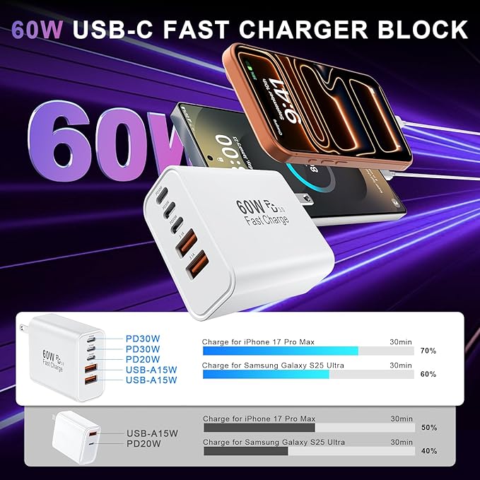USB C Charger Block, 60W 5 Ports Type C Fast Charging Blocks 3 USB-C+2 USB-A Multi Port USBC Wall Plug Power Brick Phone Charge Cube Box for iPhone 16/15/14/13/12/11 Pro Max, Pad, Galaxy, Pixel, 2Pack