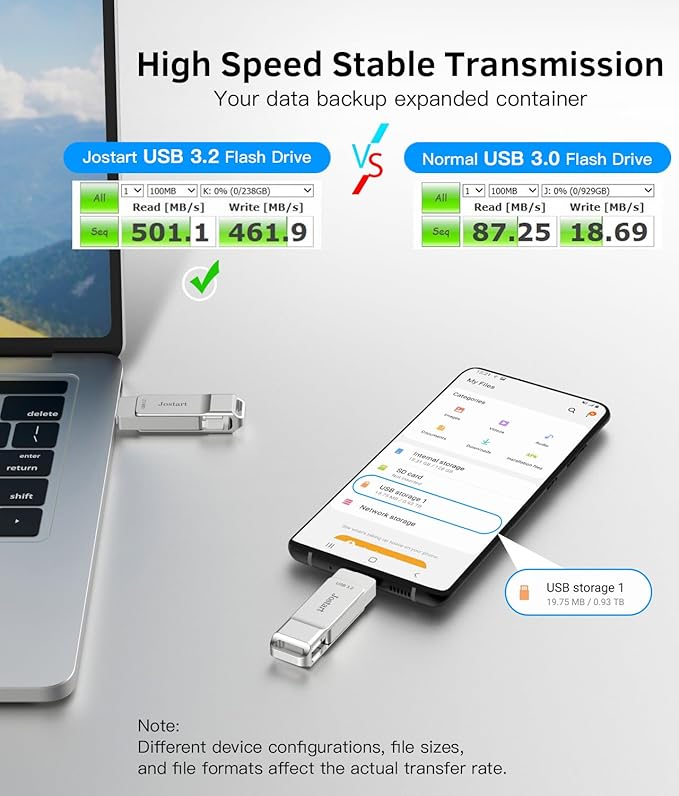 JOSTART USB C Flash Drive128GB, High Speed USB 3.2 Memory Stick, 500MB/s USB C Thumb Drive Photo Stick for iPhone 15 Series/PS4/USB C iPad/OTG Android/Windows/Mac OS/iOS/Linux