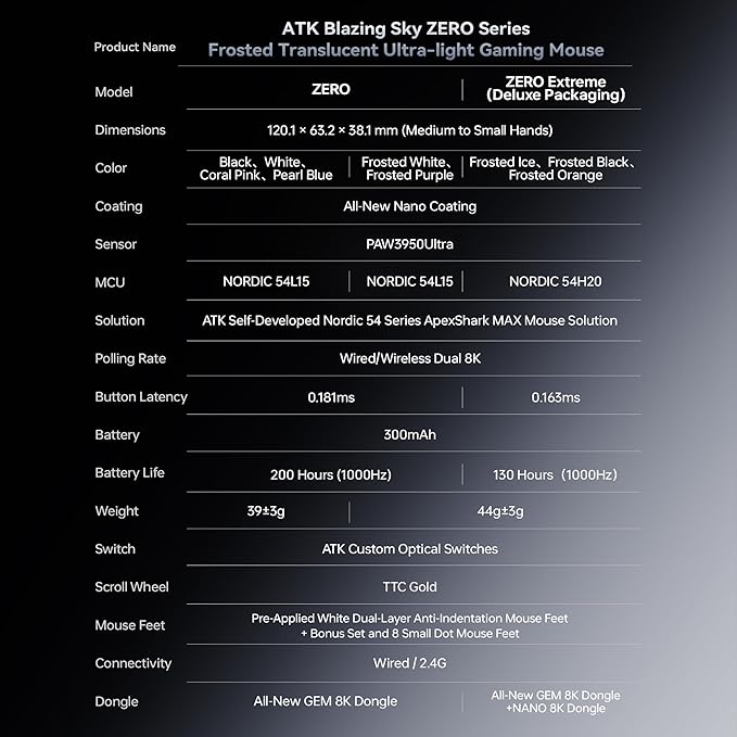 ATK Blazing Sky Zero Wireless Gaming Mouse, PAW3950 Ultra Sensor, Nordic 54L15, 8k Poling Rate, 39g Lightweight, Wired/2.4G (Zero, Pearl Blue)