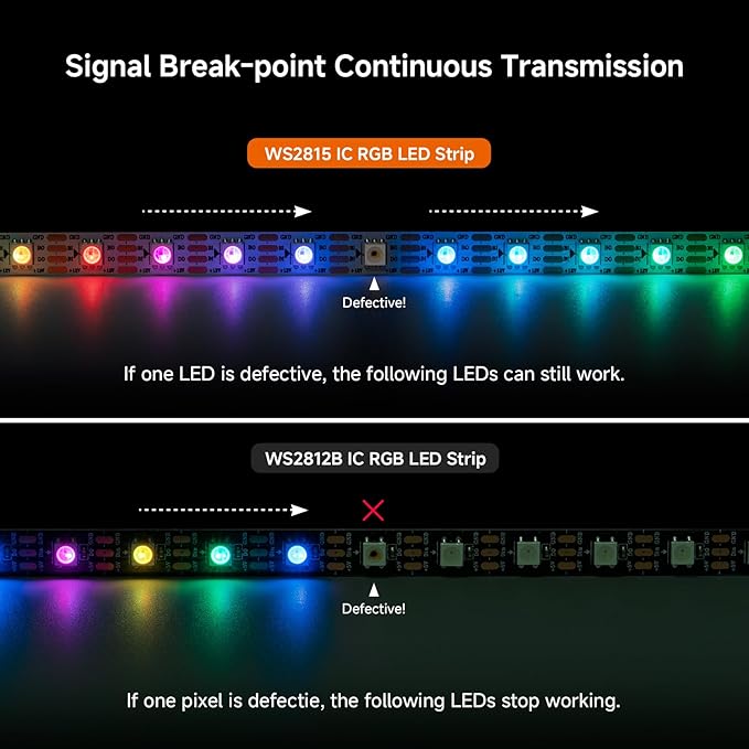 BTF-LIGHTING WS2815 (Upgraded WS2812B) LED Strip Light,UL Listed,16.4FT 300 LED/Pixels,Flexible Chasing RGB,Dual Signal Individually Addressable,5050SMD,3M Tape,DC12V IP30(No Adapter or Controller)