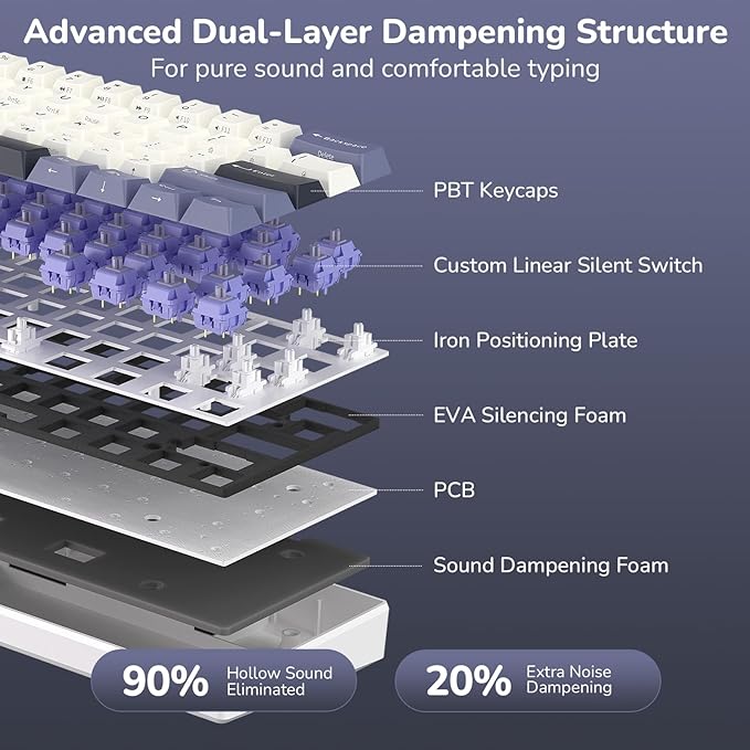 RK ROYAL KLUDGE RK61 Wireless Mechanical Keyboard, 60% Triple Mode BT5.0/2.4G/USB-C Compact Gaming Keyboard, PBT Keycaps, Pro Software, Hot Swappable Custom Switches