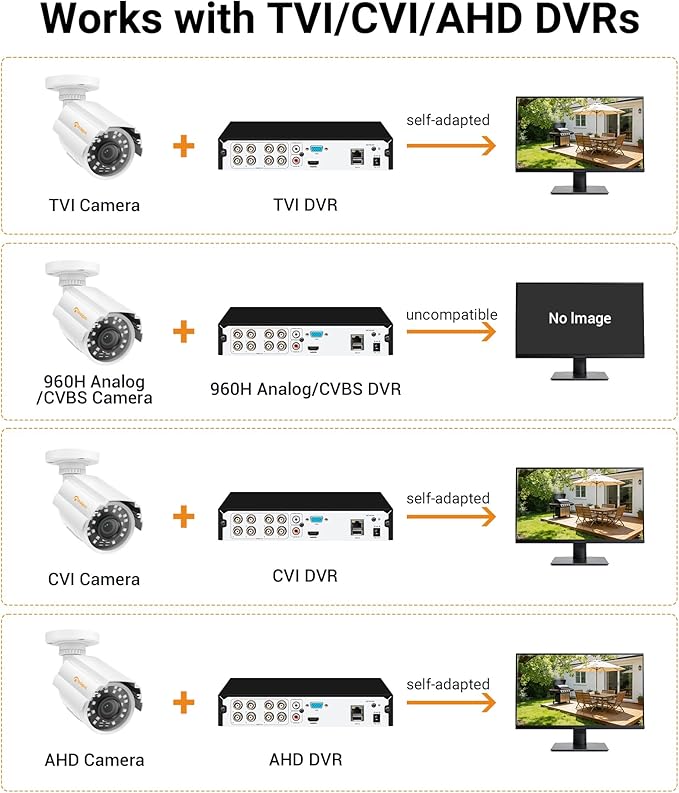 Anlapus 4 Pack 1080P HD Security Cameras, IP66 Weatherproof, 80ft Night Vision, 2MP Indoor Outdoor Home CCTV Bullet Camera for 1080P/5MP/4K Analog Surveillance DVR System