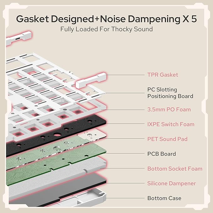 Redragon K768 PRO 100 Keys Wireless Gasket RGB Gaming Keyboard, Massive 8000 mAh PBT Mechanical Keyboard w/Hot-Swap Socket, Dedicated Knob Control & 5-Layer Noise Dampening, Custom Yolk Linear Switch