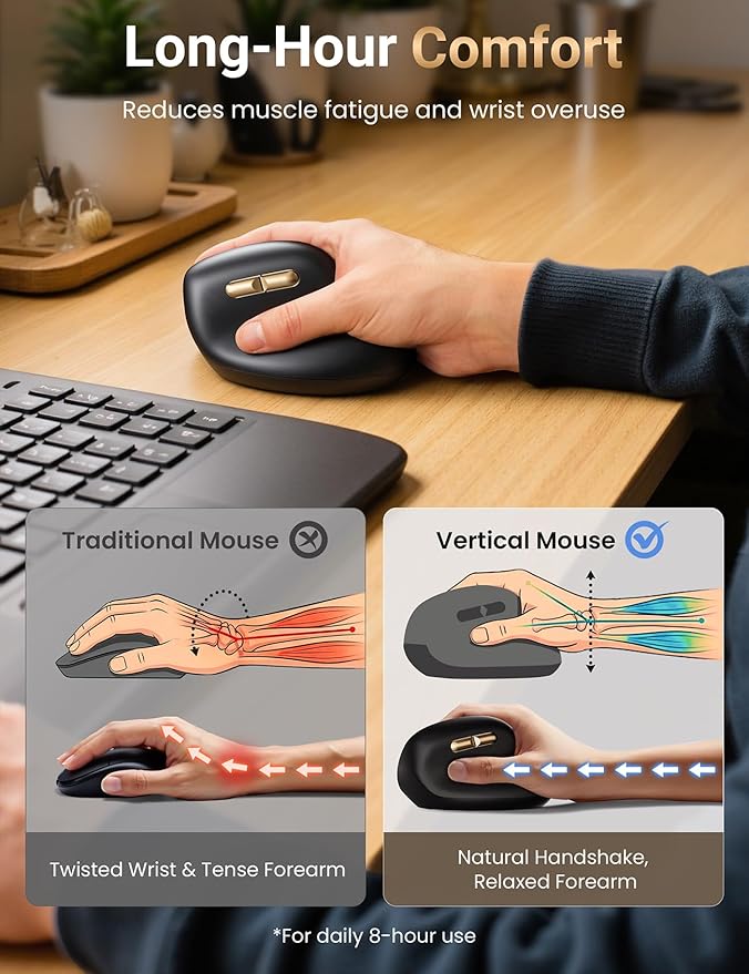 Ergonomic Vertical Wireless Mouse, 57° Natural Handshake for Wrist Pain Relief, Rechargeable 2.4G USB Computer Mouse, Quiet Click, 800/1200/1600 DPI, for Laptop PC Mac, Small/Medium Hands (Black)