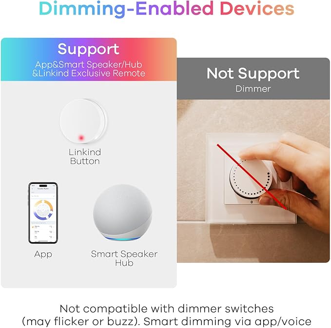 Linkind BR30 Smart Light Bulbs,1200LM Smart Flood Light Bulbs Compatible with AiDot App, Alexa, Google Home, E26 RGBTW Recessed Color Changing Bulbs, 2.4GHz WiFi Only, LED Light Bulbs 14W=85W,2Pack
