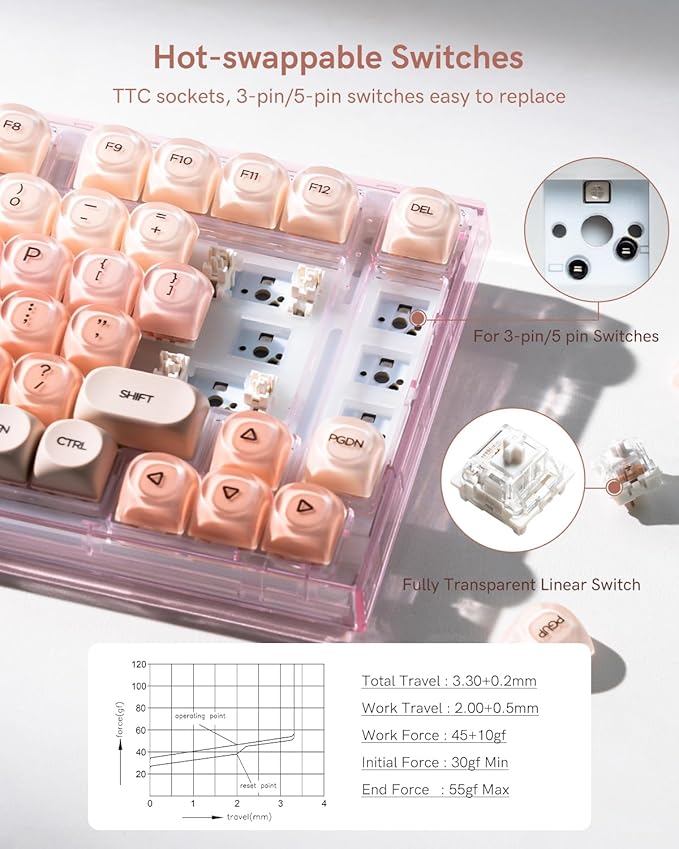 Womier X75 75% Wireless Mechanical Keyboard, Hot Swappable Computer Creamy Keyboard, Foundation Jelly Keycaps, Pre-lubed Switches Gasket Mount RGB Backlit Gaming Keyboards for Win/Mac, Pink