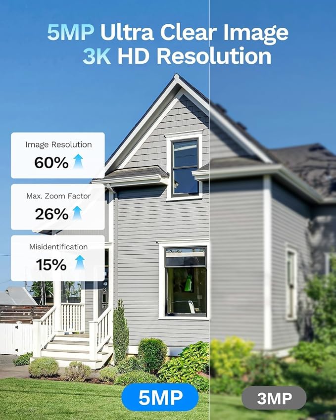 LongPlus 5MP 3K Window Camera, Night Vision Window Cameras for Home Security, 2.4G & 5G WiFi, 24/7 Recording, AI Person & Motion Detection Siren, Two-Way Audio, 60S Easy & Quick Install, 2 Packs