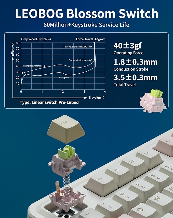 Aula AU75 Wireless Mechanical Keyboard, Hot Swap Gasket Gaming Keyboard with Knob, BT/2.4G/Wired Custom Keyboard, 4000mAh Battery, 75% Five-Layer Padding PBT Keycaps, RGB Side-Strip for Win/Mac/PC