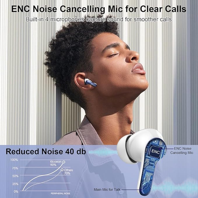 Wireless Earbuds, 48Hrs 2026 Bluetooth Headphones, Hi-Fi Stereo Deep Bass Ear Buds, ENC Noise Cancelling Mic, Clear Calls, IP-X7 Waterproof, USB Sport Earphone in Ear for Phones Laptop Pad, Navy Blue