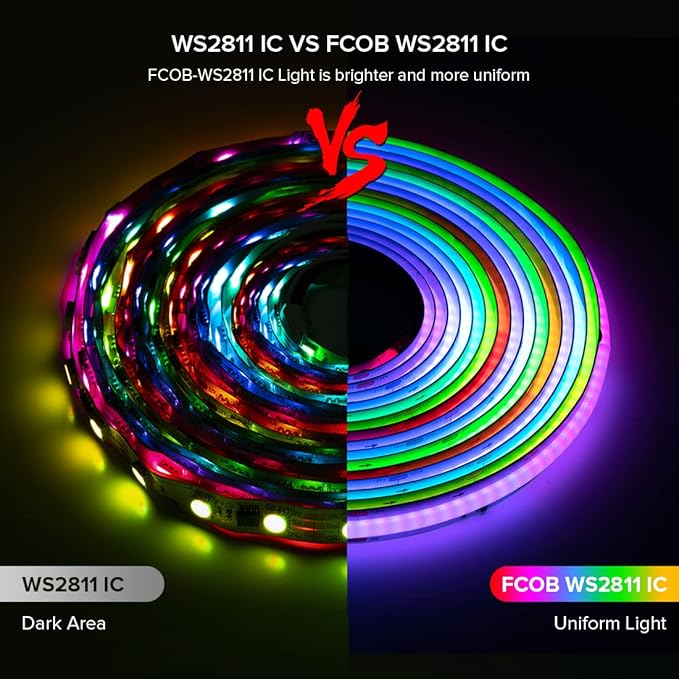 BTF-LIGHTING FCOB WS2811 IC RGB COB LED Strip 864LED/m Flexible High Density Color Chasing Uniform Light DC24V 24FT 24IC/m 12mm Width for DIY Lighting Projects(No Adapter or Controller)