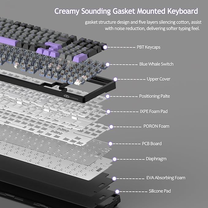 MageGee LIGHT100 Wireless Creamy Keyboard, Gasket Structure Hot Swappable, Tri-Mode 2.4G/USB-C/BT5.0 RGB Backlit Mechanical Gaming Keyboard for Win/Mac/PC, PBT Keycap, 4000mAh Battery, Purple