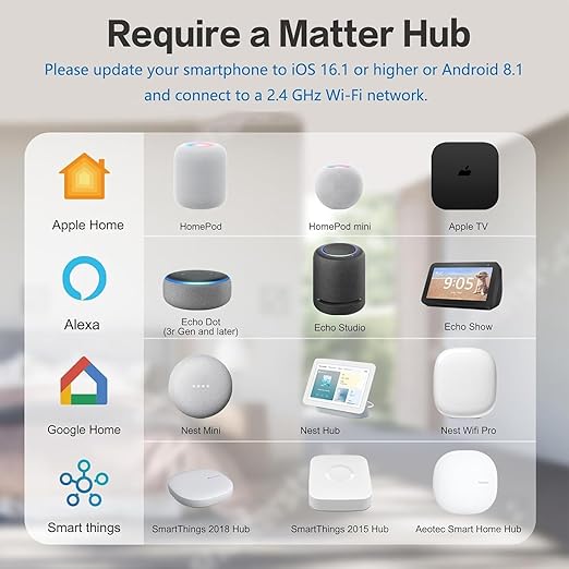 Jinvoo Matter Smart Plug, Smart Socket, Alexa Plug, 100% Privacy Protection, Compatible with Apple Home, Alexa, Google, SmartThingss, 4 Packs
