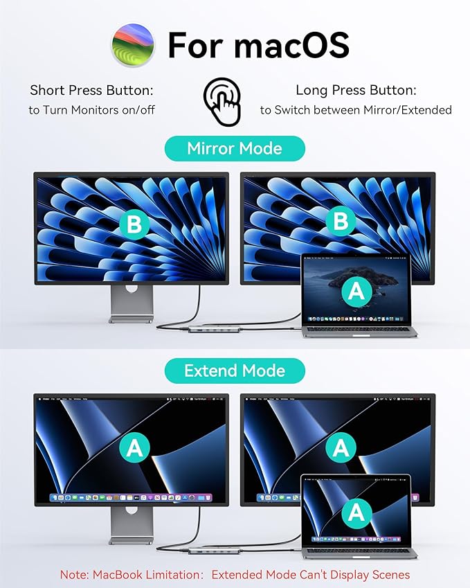 Laptop Docking Station Dual Monitor, USB C Hub with 2 HDMI, RJ45 Ethernet, 5 Gbps USB C/A, 100W PD for Dell/HP/Lenovo - MOKiN