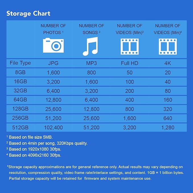 Transcend 64GB JetFlash 790 USB 3.0 Flash Drive (TS64GJF790W)