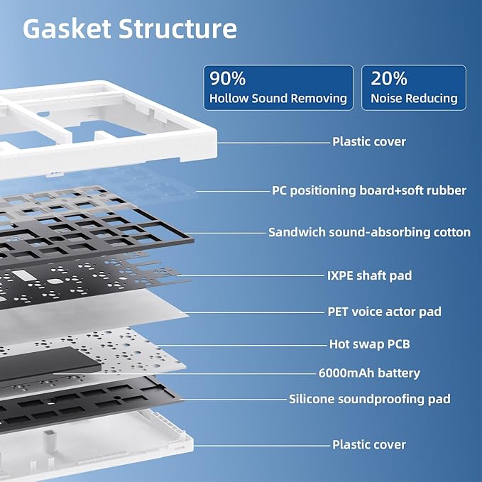 ZORNHER ZH980 Mechanical Keyboard,95% Blue Creamy Keyboard with Number Pad,Hot-Swappable Custom Gaming Keyboard,Shine Through Dye Sublimation PBT Keycaps,Creamy Sounding Linear Switches