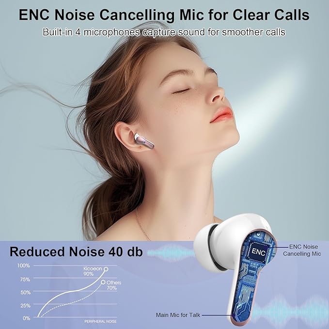 Wireless Earbuds, 48Hrs 2026 Bluetooth Headphones, Hi-Fi Stereo Deep Bass Ear Buds, ENC Noise Cancelling Mic, Clear Calls, IP-X7 Waterproof, USB Sport Earphone in Ear for Phones Laptop Pad, Rose Gold