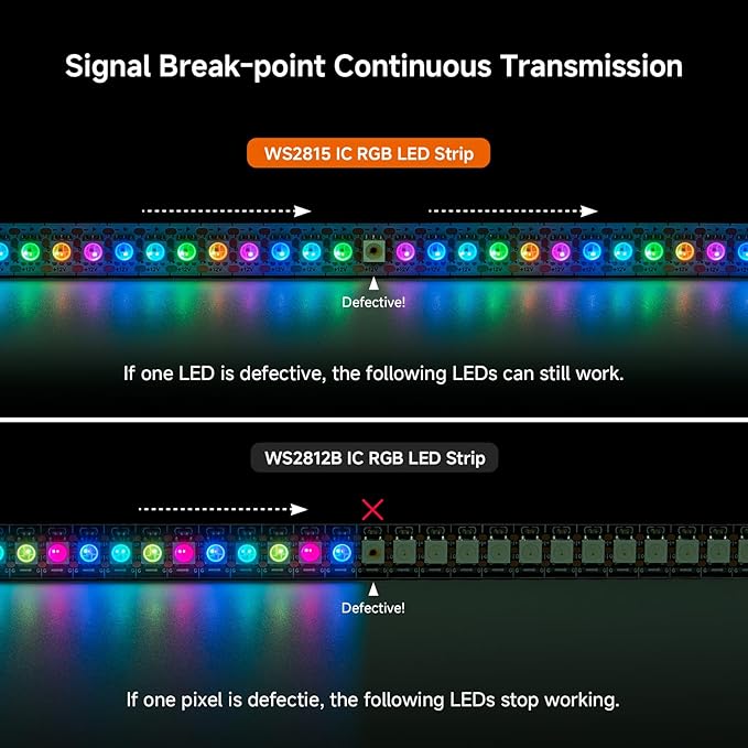 BTF-LIGHTING WS2815 (Upgraded WS2812B) LED Strip Light,UL Listed,3.2FT 144 LED/Pixels,Flexible Chasing RGB,Dual Signal Individually Addressable,5050SMD,3M Tape,DC12V IP30(No Adapter or Controller)