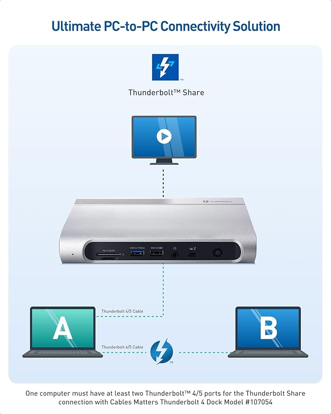 [Intel Certified] Cable Matters 16-in-1 40Gbps Thunderbolt 4 Dock with Thunderbolt Share - Quad 4K Video(2X DP, 2X HDMI) for Windows, Dual 4K (DP or HDMI) for MacBook Pro M1/M2/M3/M4 Pro/Max, 100W PD