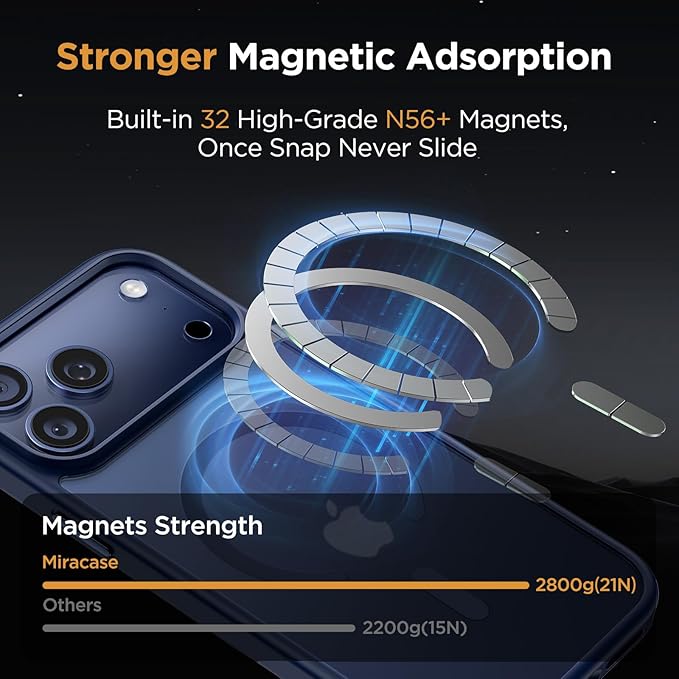 Miracase Magnetic for iPhone 17 Pro Case 6.3", Camera Control, [Compatible with MagSafe] [Screen Protector] Military-Grade Protection, Anti-Fingerprint, Slim Thin Phone Case, Dark Blue